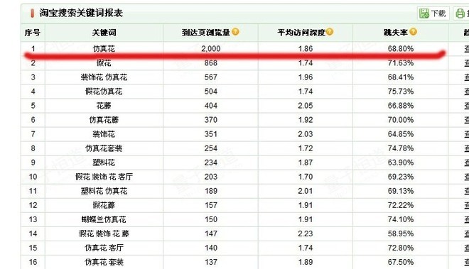 seo站內(nèi)優(yōu)化?seo站內(nèi)錨文本要怎么優(yōu)化_淘寶seo搜索優(yōu)化怎么優(yōu)化_seo優(yōu)化