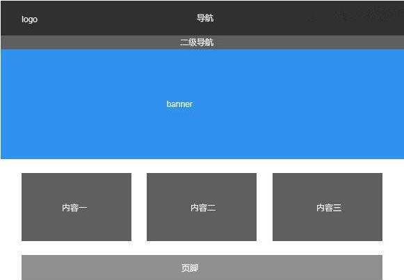 建設b2b網站要求_加強網站無障礙服務能力建設_網站建設