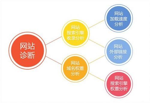 搜索優化引擎的含義_搜索引擎優化_引擎優化搜索