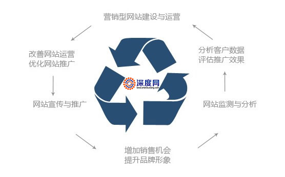 大型 交友 網(wǎng)站 建設(shè) 公司_網(wǎng)站墟建設(shè)攻 廣州_網(wǎng)站建設(shè)