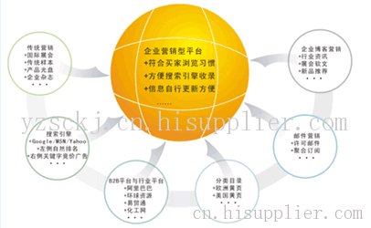 網(wǎng)站墟建設(shè)攻 廣州_網(wǎng)站建設(shè)_大型 交友 網(wǎng)站 建設(shè) 公司
