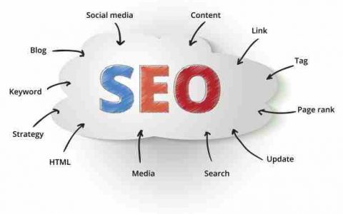 seo優化_seo站內優化?seo站內錨文本要怎么優化_seo優化秘籍 外貿仿牌英文seo