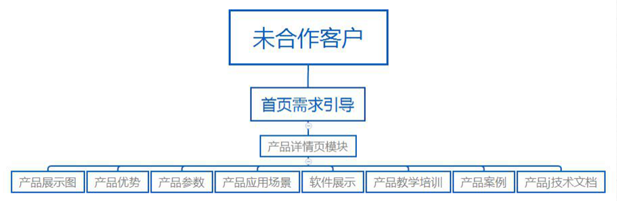 網站優化_江蘇網站搜索引擎優化優化_外貿網站優化