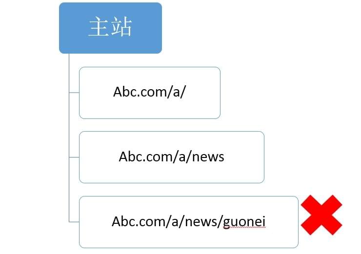 引擎優化_搜索引擎優化_成都搜索優化整站優化