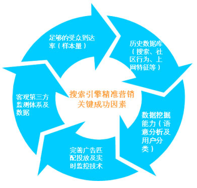 seo站內(nèi)優(yōu)化?seo站內(nèi)錨文本要怎么優(yōu)化_seo優(yōu)化_dedecms網(wǎng)站優(yōu)化公司/seo優(yōu)化企業(yè)模板