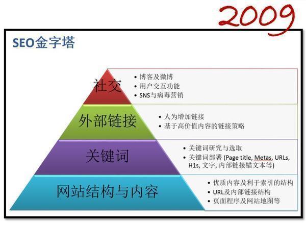 dedecms網(wǎng)站優(yōu)化公司/seo優(yōu)化企業(yè)模板_seo優(yōu)化_seo站內(nèi)優(yōu)化?seo站內(nèi)錨文本要怎么優(yōu)化
