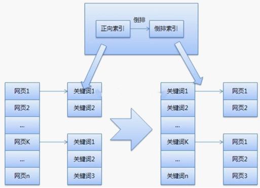 seo引擎優(yōu)化_搜索引擎優(yōu)化_百度引擎優(yōu)化搜索
