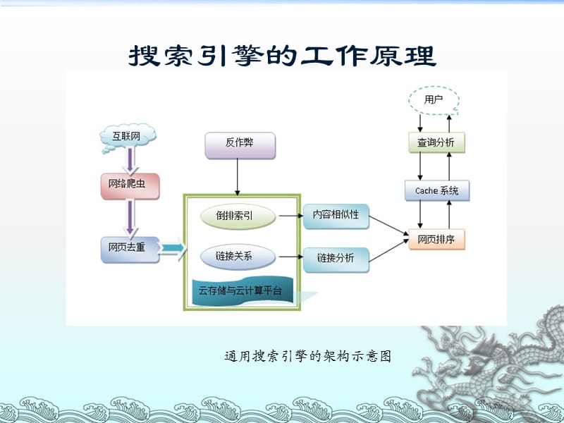 外貿網站搜索 引擎優化方法_引擎優化_搜索引擎優化