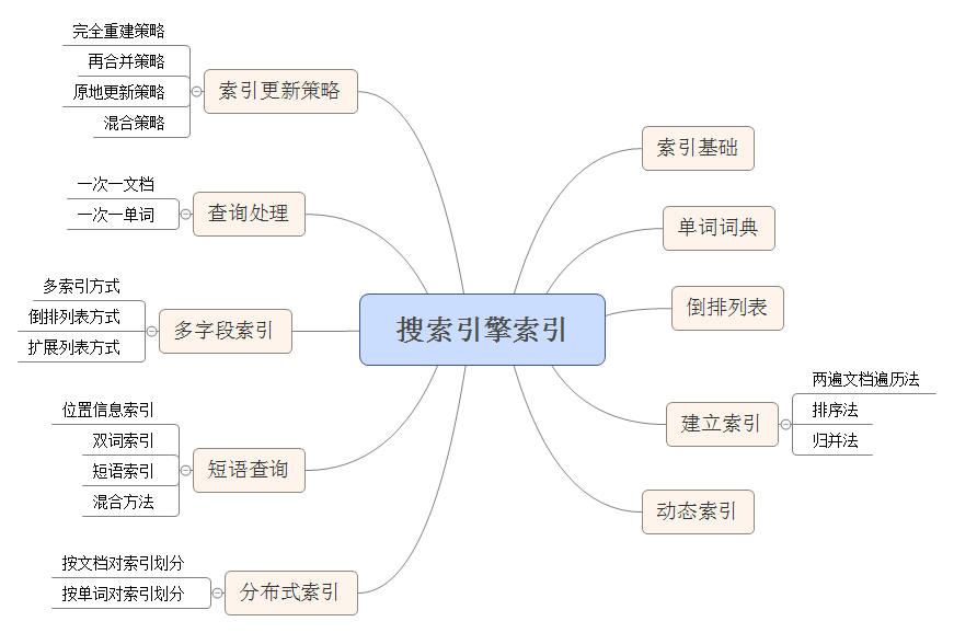 外貿網站搜索 引擎優化方法_引擎優化_搜索引擎優化