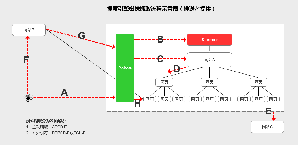 seo優化_網站優化　seo優化_seo優化div+css_網站架構優化