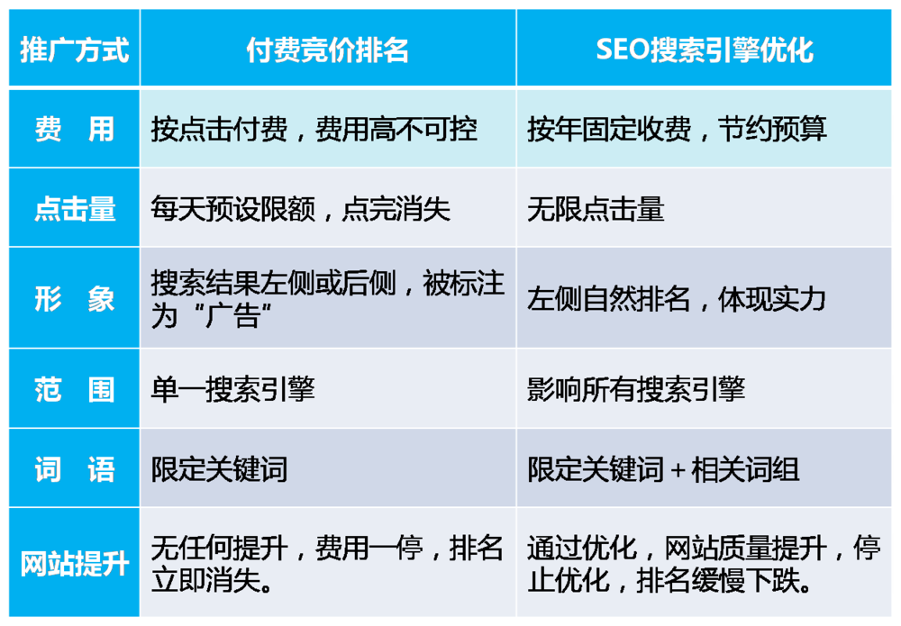 網(wǎng)站優(yōu)化_什么叫網(wǎng)站優(yōu)化_江蘇網(wǎng)站搜索引擎優(yōu)化優(yōu)化