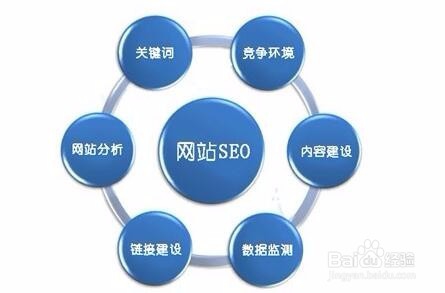 企業(yè)seo軟件　企業(yè)seo軟件　九度智能優(yōu)化_seo優(yōu)化秘籍 外貿(mào)仿牌英文seo_seo優(yōu)化