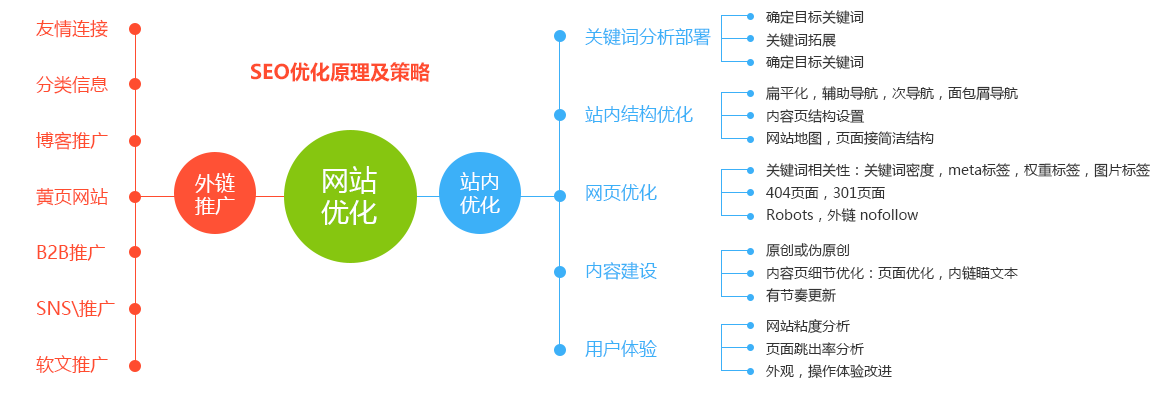 網站優化　seo優化_網站優化_百度優化專業的網站排名優化_關鍵詞優化_seo優化