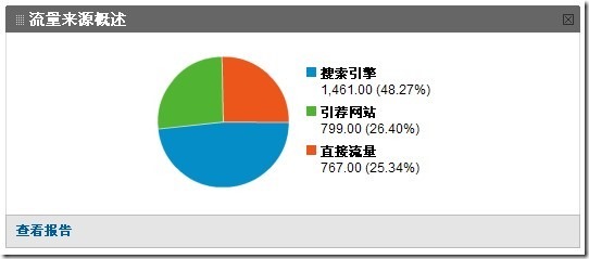 成都搜索優(yōu)化整站優(yōu)化_云南搜索優(yōu)化整站優(yōu)化_搜索引擎優(yōu)化
