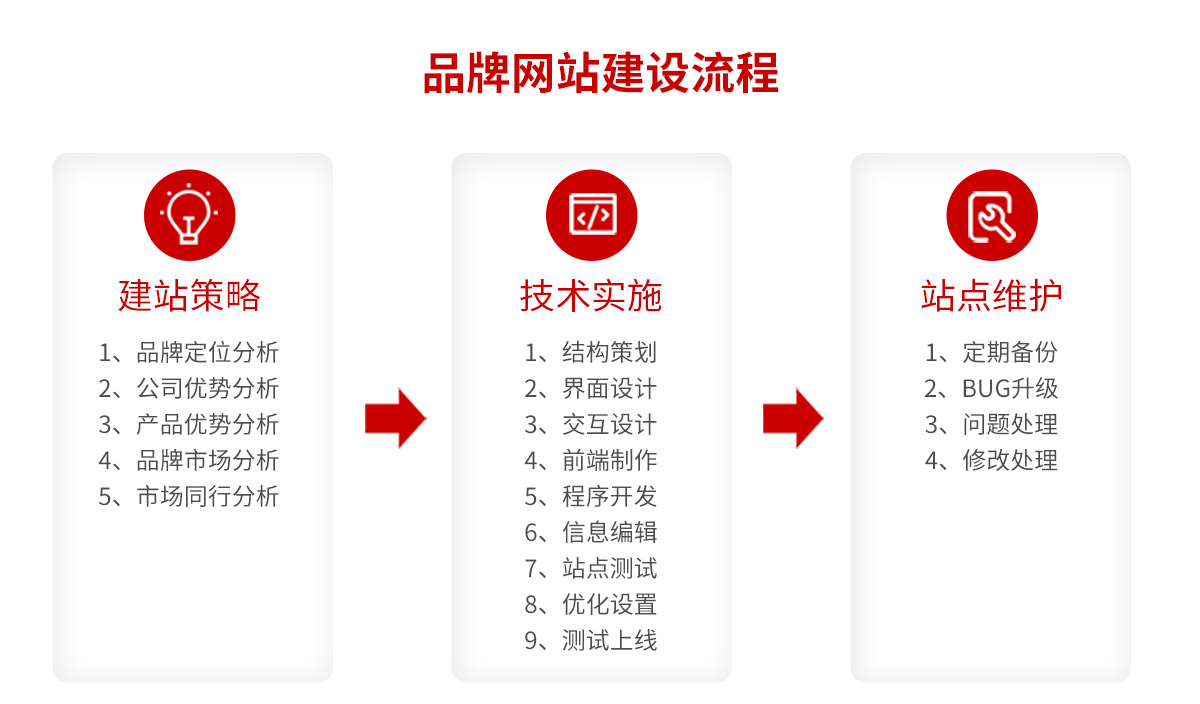 大型 交友 網站 建設 公司_網站易用性建設a-z_網站建設
