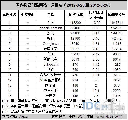網站自然排名怎么優化_網站優化公司排名_網站排名優化