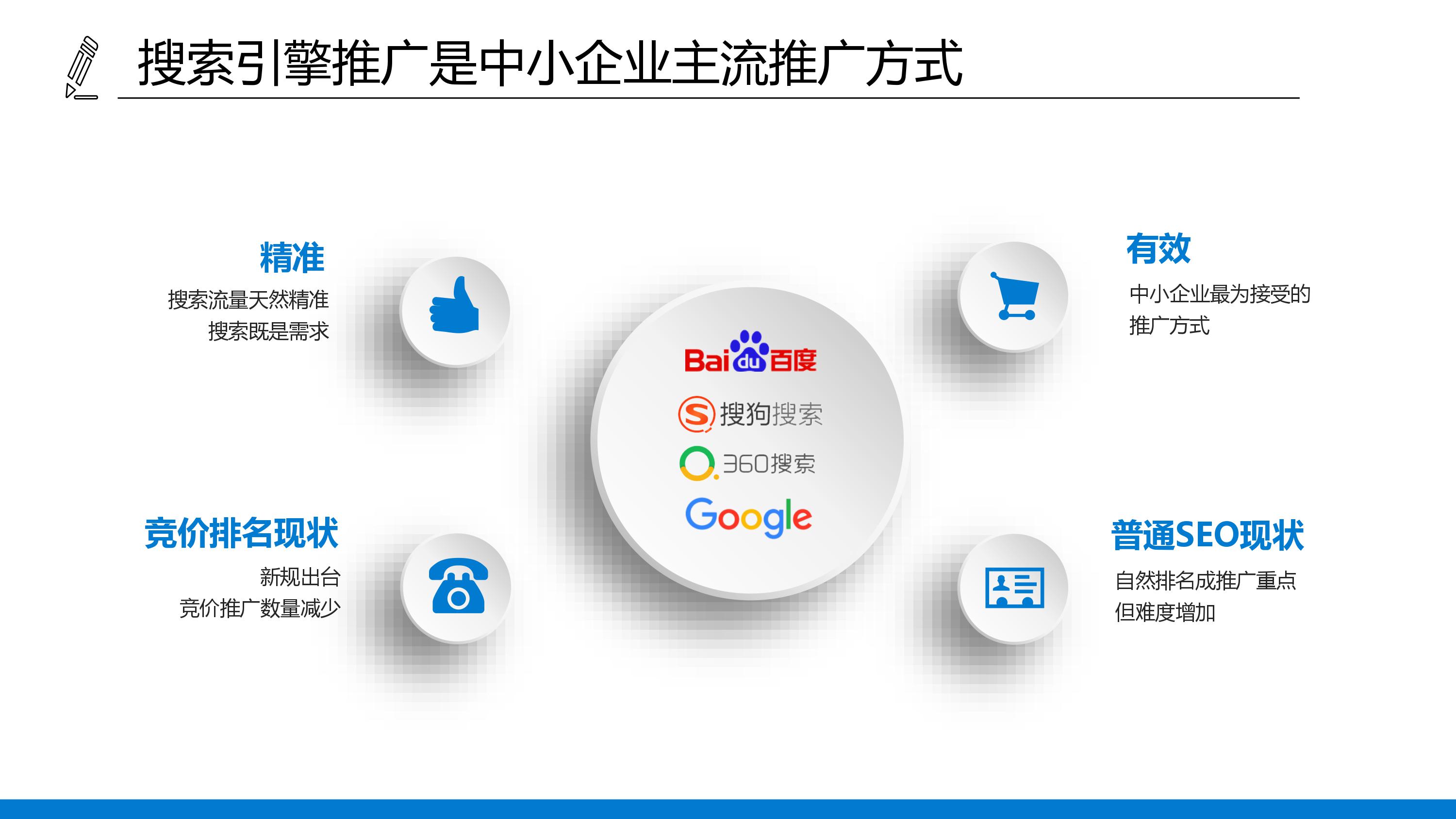 seo引擎優化_昆明搜索優化整站優化_搜索引擎優化