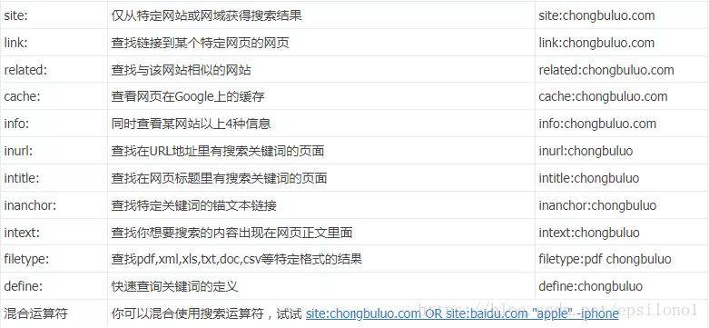 淘寶seo搜索優化怎么優化_搜索引擎優化_搜索優化引擎的含義