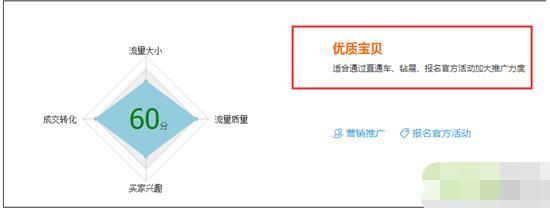 淘寶seo搜索優化怎么優化_搜索引擎優化_seo引擎優化