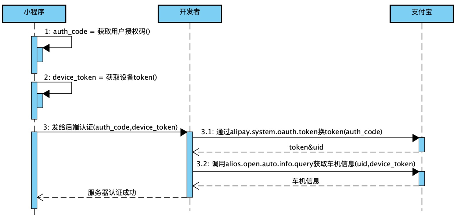 直線搜索方法,無(wú)約束優(yōu)化方法,約束優(yōu)化方法_搜索引擎優(yōu)化_成都搜索優(yōu)化整站優(yōu)化