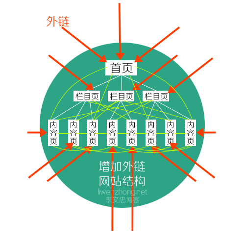 搜索引擎優(yōu)化_九度搜索引擎點(diǎn)擊優(yōu)化_云南搜素引擎優(yōu)化實(shí)戰(zhàn)
