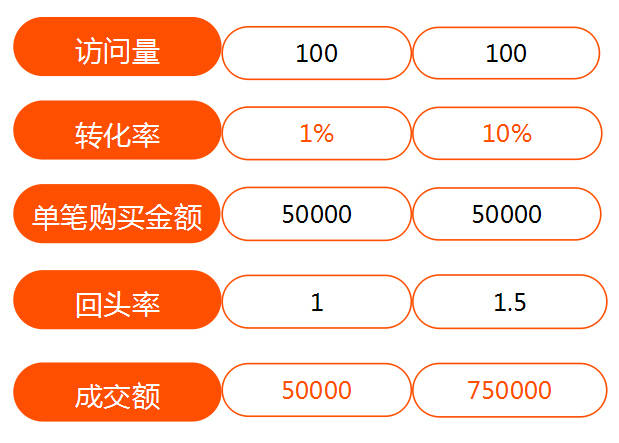 外貿網站優化_江蘇網站搜索引擎優化優化_網站優化