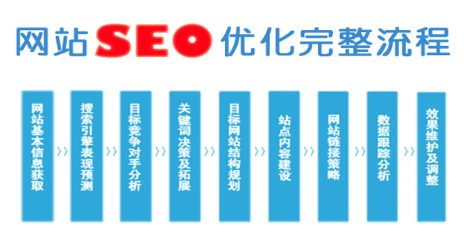 網(wǎng)站優(yōu)化　seo優(yōu)化_seo如何優(yōu)化一個(gè)網(wǎng)seo_seo優(yōu)化