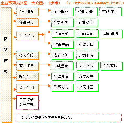 網(wǎng)站制作_制作照片網(wǎng)站_flash網(wǎng)站在線制作