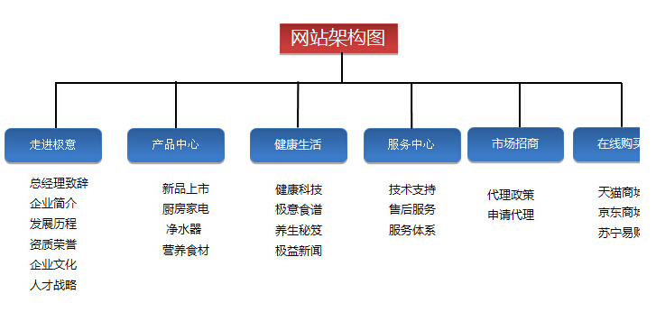 b2b 網站 建設_自己如何建設外貿網站建站_網站建設