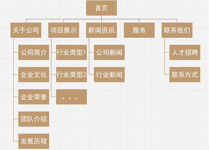 網站建設_b2b 網站 建設_自己如何建設外貿網站建站