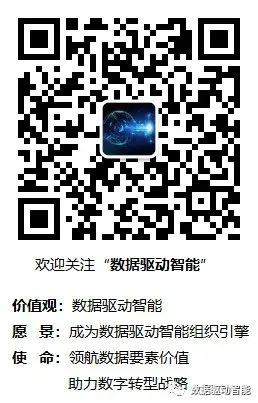 堆積圖批量更改數據_如何在堆積圖上標注總數_如何調整堆積圖的數據順序