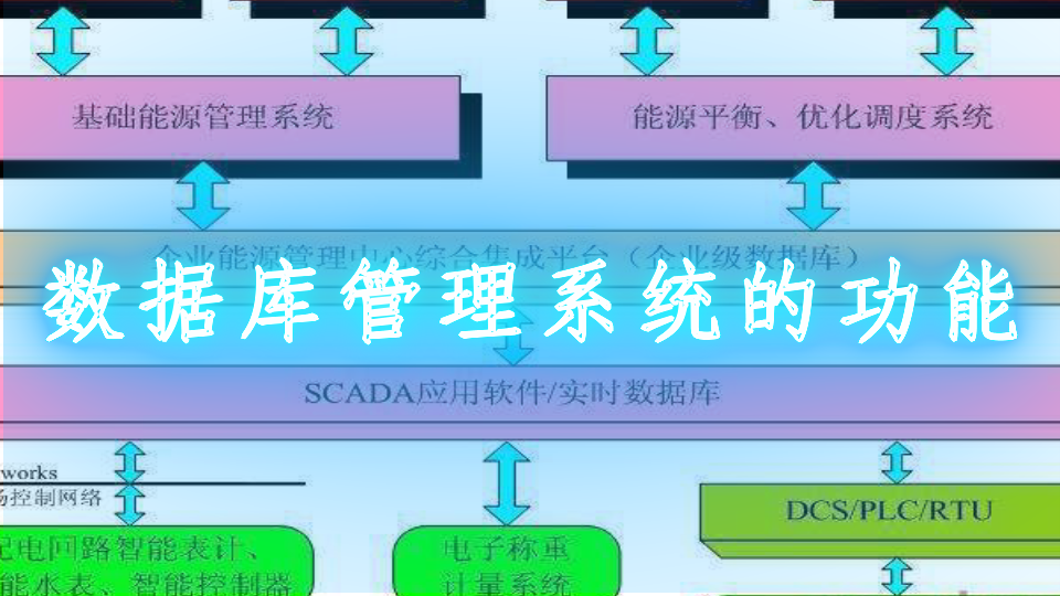 實時庫種數據有什么用_實時數據庫有幾種_實時數據庫是什么意思