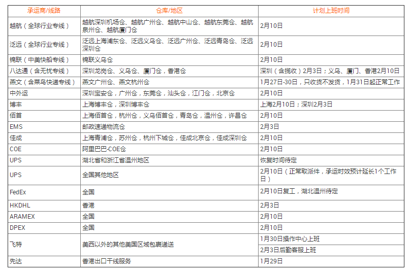 請寫出速賣通上產品發布的步驟_速賣通線上發貨的操作描述正確的是_速賣通線上發貨包裹攬收方案有