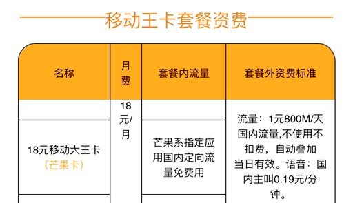 中國移動舊套餐_中國移動老用戶套餐_移動老用戶套餐
