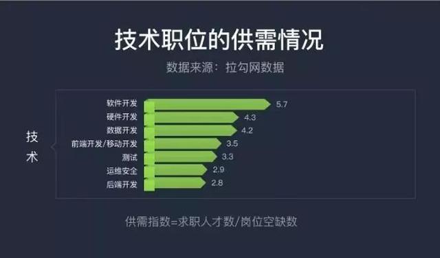 測試壓力找軟件做什么準備_測試壓力的軟件_軟件壓力測試找誰做