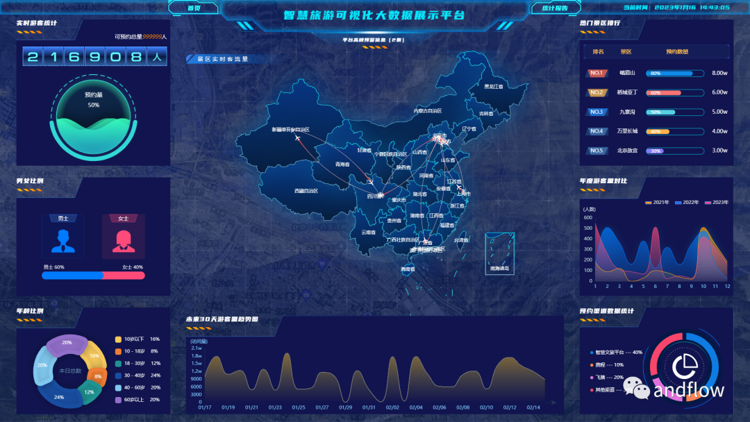 酒店管理系統(tǒng)頁(yè)面_酒店后臺(tái)管理系統(tǒng)模板_酒店管理系統(tǒng)web