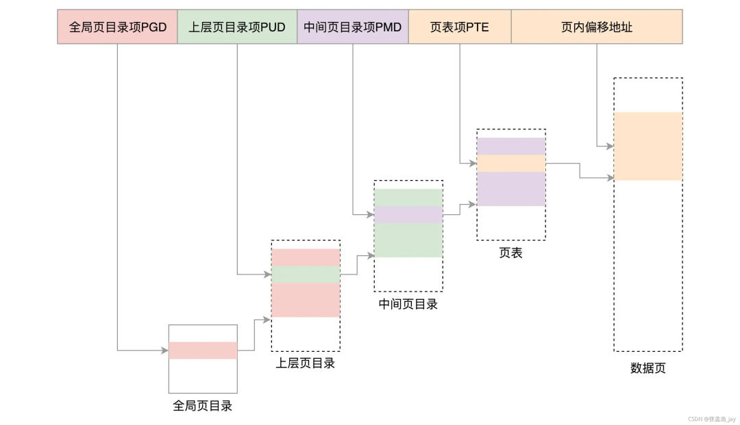 管理和加載項(xiàng)沒有_管理加載項(xiàng)不可用_管理加載項(xiàng)未顯示加載控件