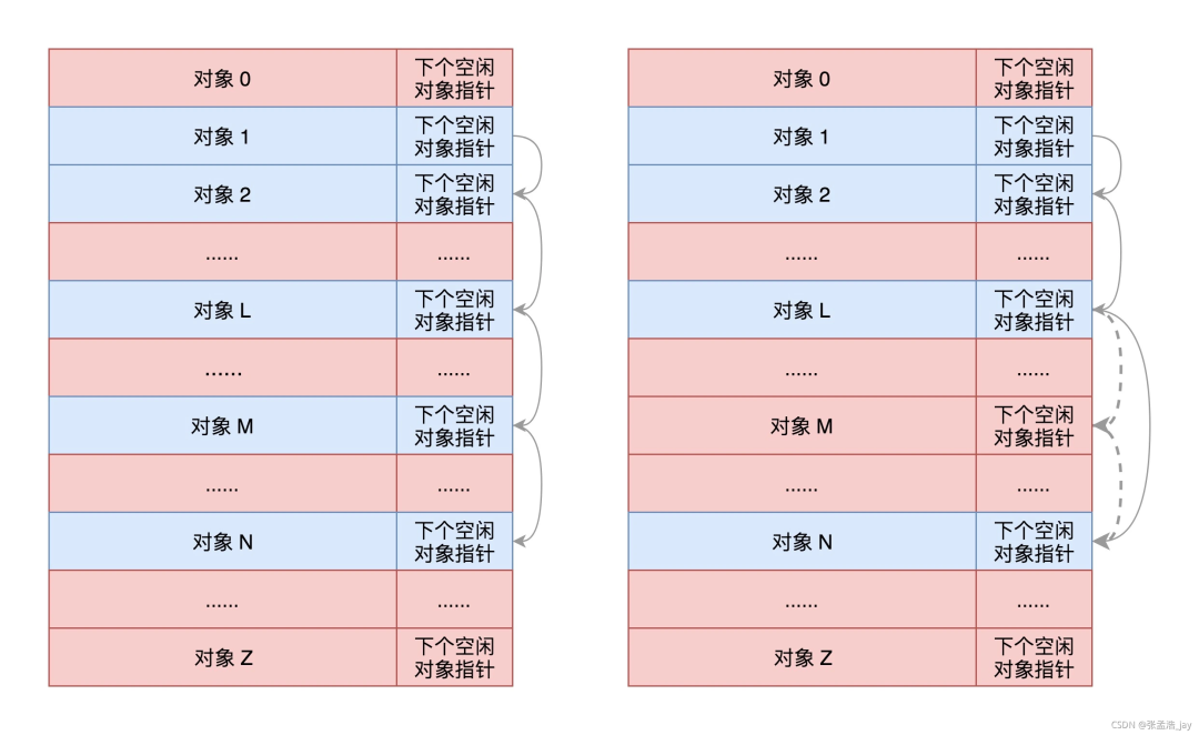 管理和加載項(xiàng)沒有_管理加載項(xiàng)未顯示加載控件_管理加載項(xiàng)不可用