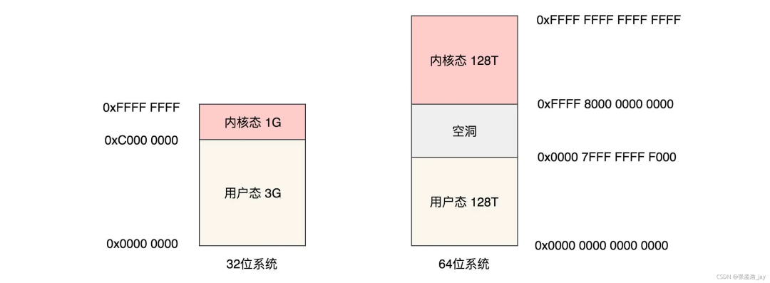 管理和加載項(xiàng)沒有_管理加載項(xiàng)不可用_管理加載項(xiàng)未顯示加載控件