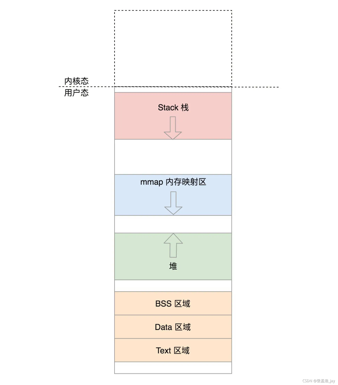 管理和加載項(xiàng)沒有_管理加載項(xiàng)未顯示加載控件_管理加載項(xiàng)不可用