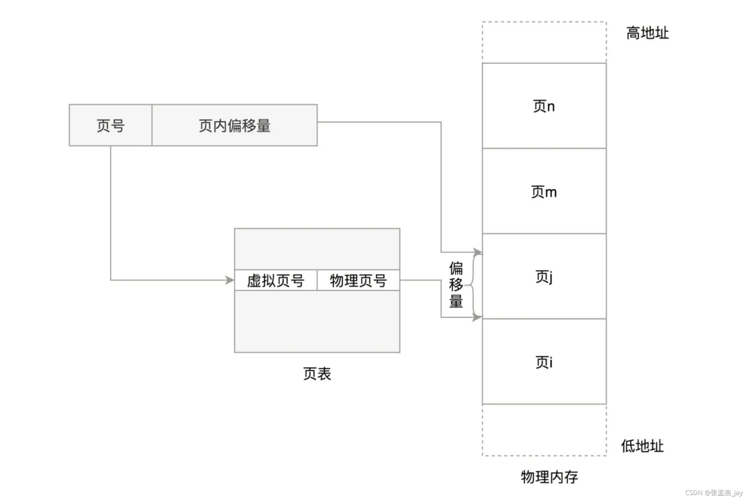 管理和加載項(xiàng)沒有_管理加載項(xiàng)不可用_管理加載項(xiàng)未顯示加載控件