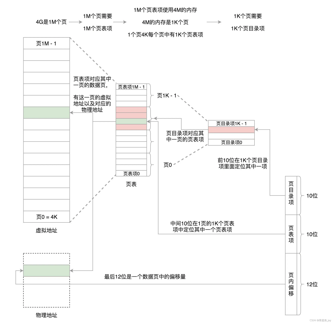 管理和加載項(xiàng)沒有_管理加載項(xiàng)未顯示加載控件_管理加載項(xiàng)不可用