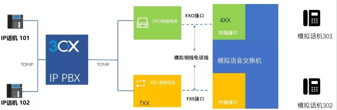交換數(shù)字機(jī)電話系統(tǒng)有哪些_數(shù)字電話程控交換機(jī)_數(shù)字電話交換機(jī)系統(tǒng)