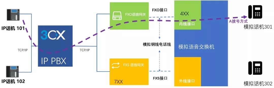 數(shù)字電話交換機(jī)系統(tǒng)_交換數(shù)字機(jī)電話系統(tǒng)有哪些_數(shù)字電話程控交換機(jī)