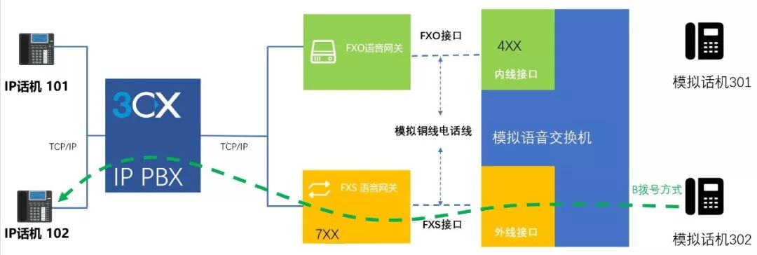 交換數(shù)字機(jī)電話系統(tǒng)有哪些_數(shù)字電話交換機(jī)系統(tǒng)_數(shù)字電話程控交換機(jī)