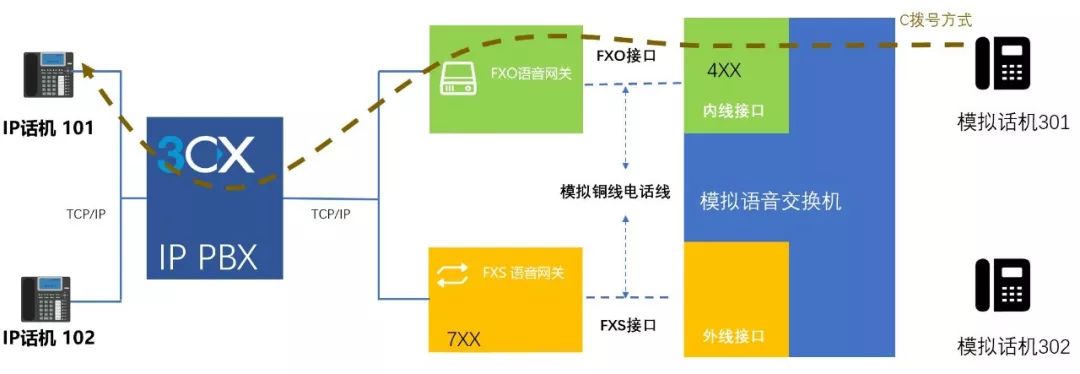 數(shù)字電話程控交換機(jī)_交換數(shù)字機(jī)電話系統(tǒng)有哪些_數(shù)字電話交換機(jī)系統(tǒng)