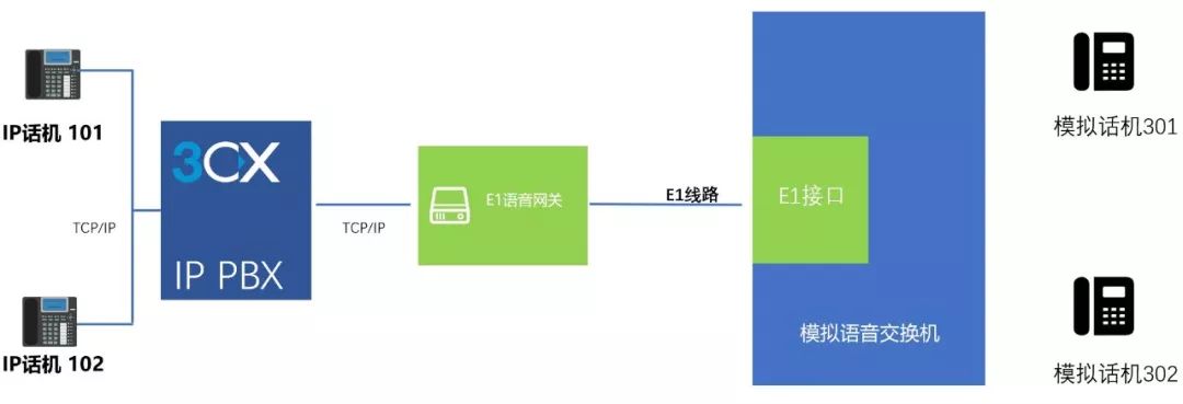數(shù)字電話程控交換機(jī)_交換數(shù)字機(jī)電話系統(tǒng)有哪些_數(shù)字電話交換機(jī)系統(tǒng)