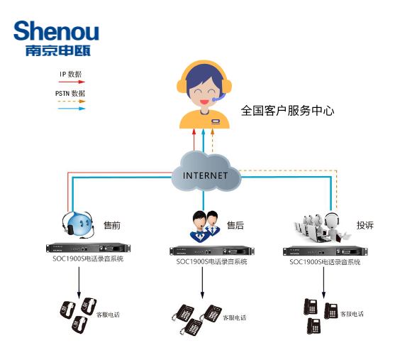 交換數字機電話系統怎么設置_數字電話交換機系統_電話交換機數字與模擬的區別
