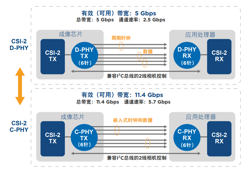 i2c數(shù)據(jù)采集系統(tǒng)_數(shù)據(jù)采集系統(tǒng)功能_數(shù)據(jù)采集系統(tǒng)原理
