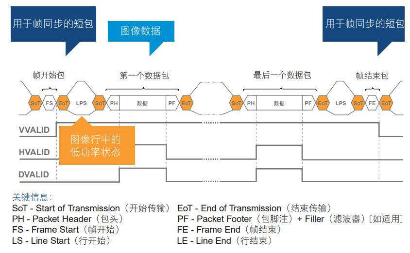 數(shù)據(jù)采集系統(tǒng)功能_數(shù)據(jù)采集系統(tǒng)原理_i2c數(shù)據(jù)采集系統(tǒng)